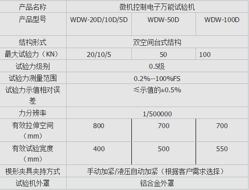 集裝袋拉力試驗機(jī)