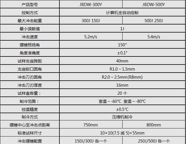 全自動沖擊試驗(yàn)機(jī)