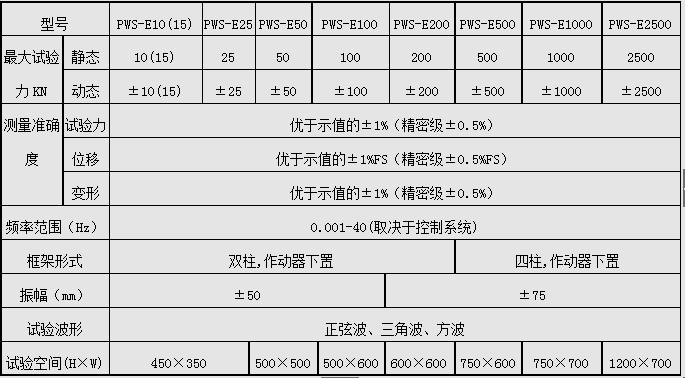 PWS-250/250KN電液伺服動靜萬能試驗(yàn)機(jī)